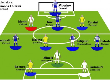 Il derby che ha fatto tremare Carpi: quando il calcio dilettantistico regala emozioni da serie A