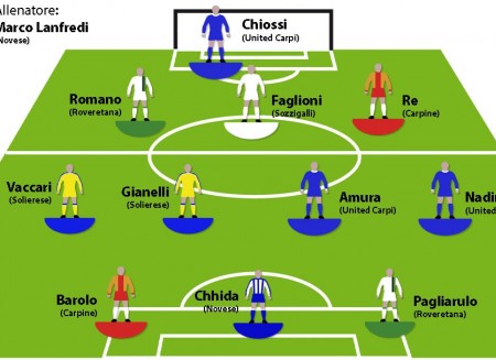 Il Dream Team che fa sognare: quando la fantasia incontra il talento delle nostre terre
