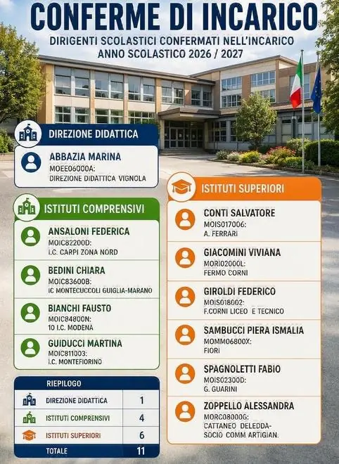 Nuovi presidi per Da Vinci e Meucci: ecco chi guiderà le scuole di Carpi