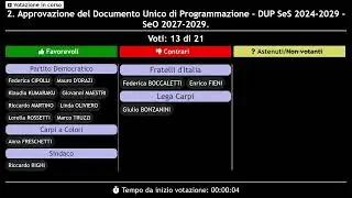 Le scuole fantasma di Carpi e l'agenzia che non deve morire: serata di manutenzioni e statuti
