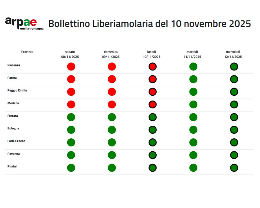 Qualità dell'aria a norma: rientrano le limitazioni antismog